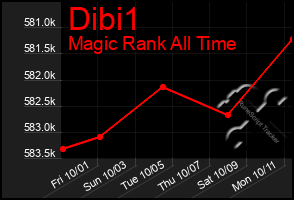 Total Graph of Dibi1