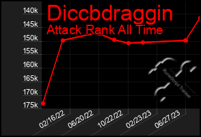 Total Graph of Diccbdraggin