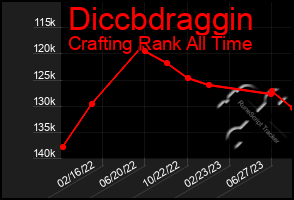 Total Graph of Diccbdraggin