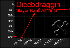 Total Graph of Diccbdraggin