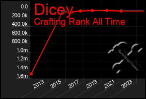 Total Graph of Dicey