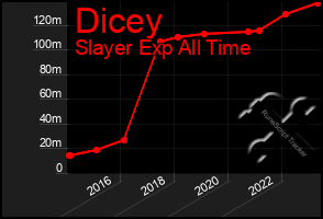 Total Graph of Dicey