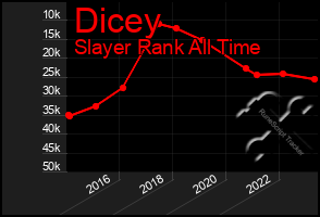 Total Graph of Dicey