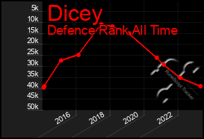 Total Graph of Dicey