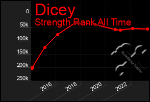 Total Graph of Dicey