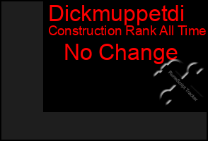 Total Graph of Dickmuppetdi