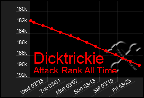 Total Graph of Dicktrickie