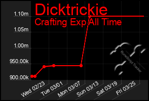 Total Graph of Dicktrickie