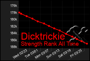 Total Graph of Dicktrickie