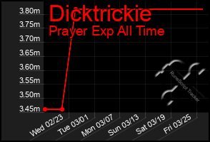 Total Graph of Dicktrickie