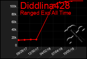 Total Graph of Diddlina428