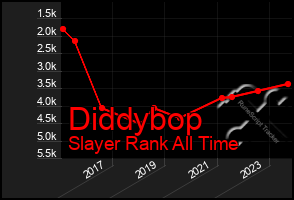 Total Graph of Diddybop