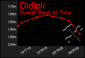 Total Graph of Didipli