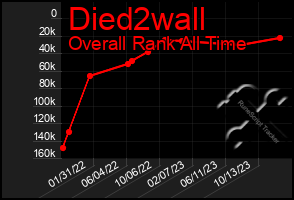 Total Graph of Died2wall