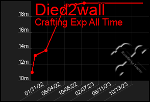 Total Graph of Died2wall