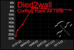 Total Graph of Died2wall