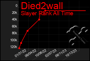 Total Graph of Died2wall