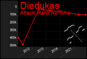 Total Graph of Diedukas