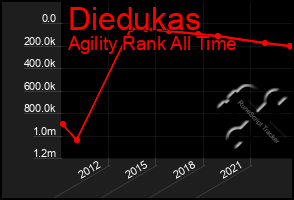 Total Graph of Diedukas