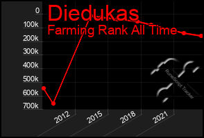 Total Graph of Diedukas