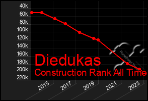 Total Graph of Diedukas