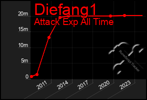 Total Graph of Diefang1