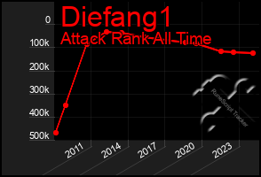 Total Graph of Diefang1