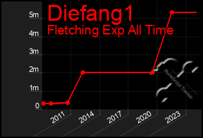 Total Graph of Diefang1