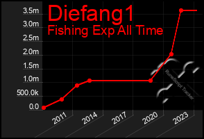 Total Graph of Diefang1