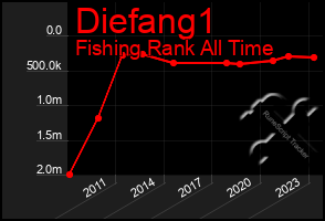 Total Graph of Diefang1