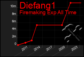 Total Graph of Diefang1