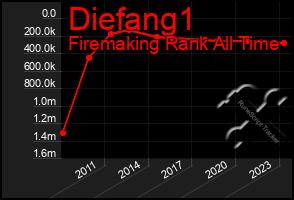 Total Graph of Diefang1