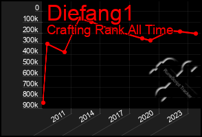 Total Graph of Diefang1