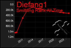 Total Graph of Diefang1