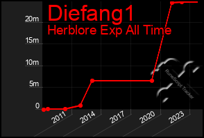 Total Graph of Diefang1