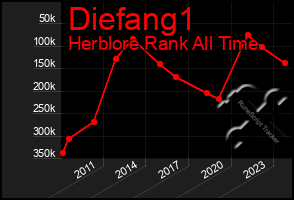 Total Graph of Diefang1