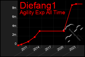 Total Graph of Diefang1