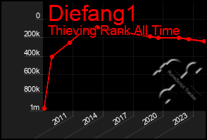 Total Graph of Diefang1