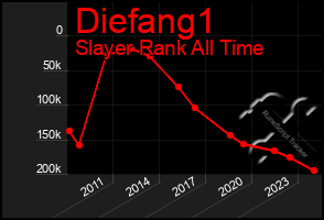 Total Graph of Diefang1