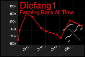 Total Graph of Diefang1