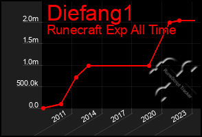 Total Graph of Diefang1