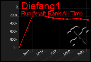 Total Graph of Diefang1