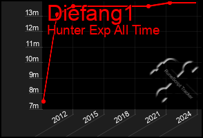 Total Graph of Diefang1