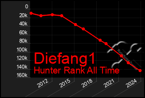 Total Graph of Diefang1