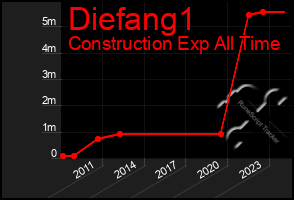 Total Graph of Diefang1