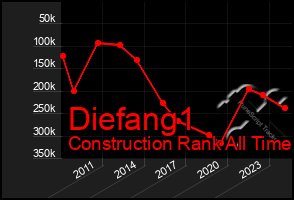 Total Graph of Diefang1