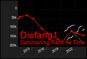 Total Graph of Diefang1