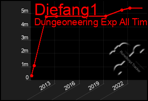 Total Graph of Diefang1