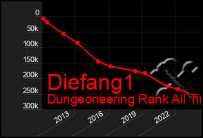 Total Graph of Diefang1