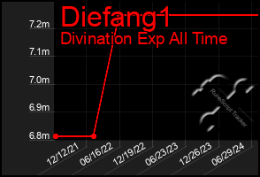 Total Graph of Diefang1